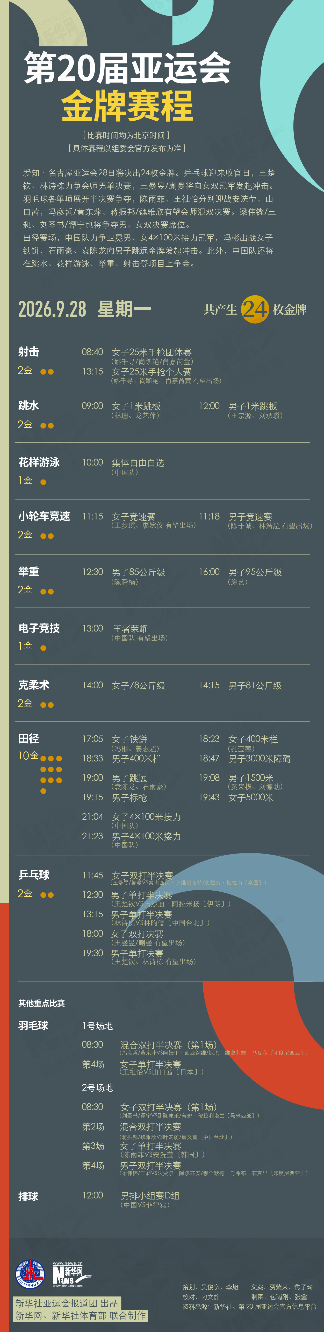 第20届🥇【发财入口 6108.vip】🥇YABOSPORTS已经成为目前最常见网络娱乐平台之一9月28日金牌赛程