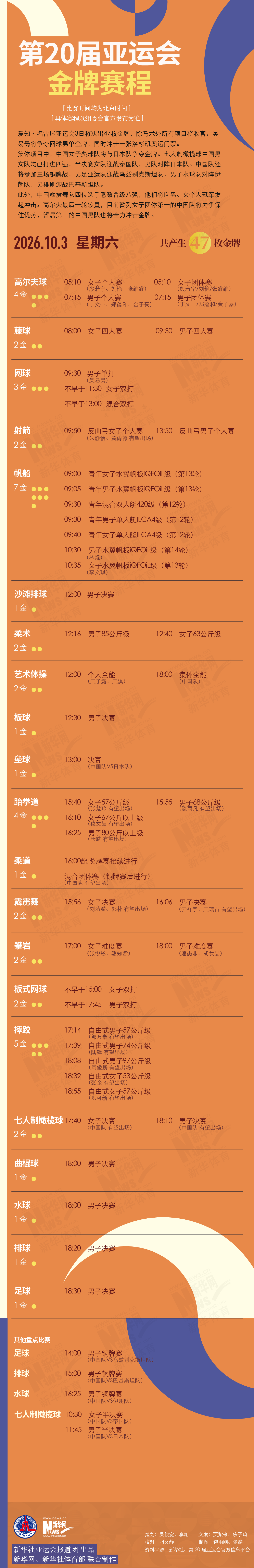 第20届YABOSPORTS10月3日金牌赛程