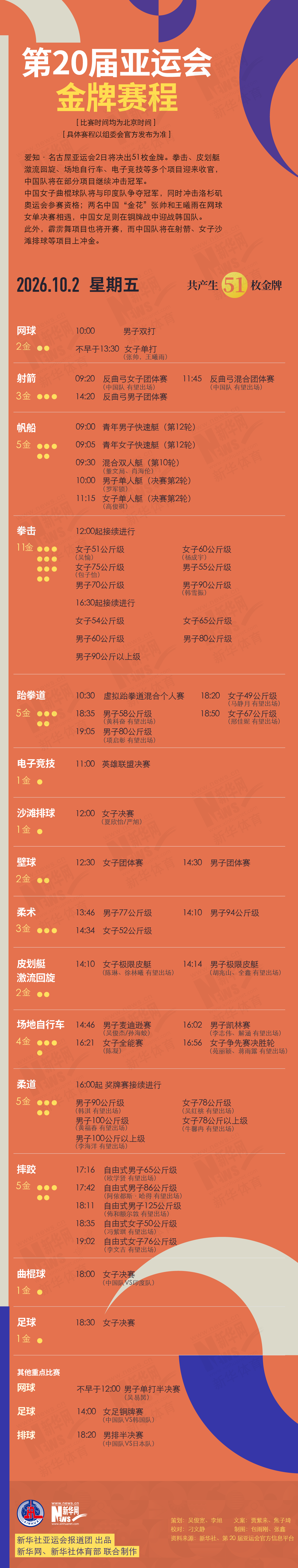 第20届YABOSPORTS10月2日金牌赛程